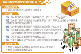 筑牢底線 強化治理 以知情權與利益沖突管理為核心，密織私募基金行業風險防護網